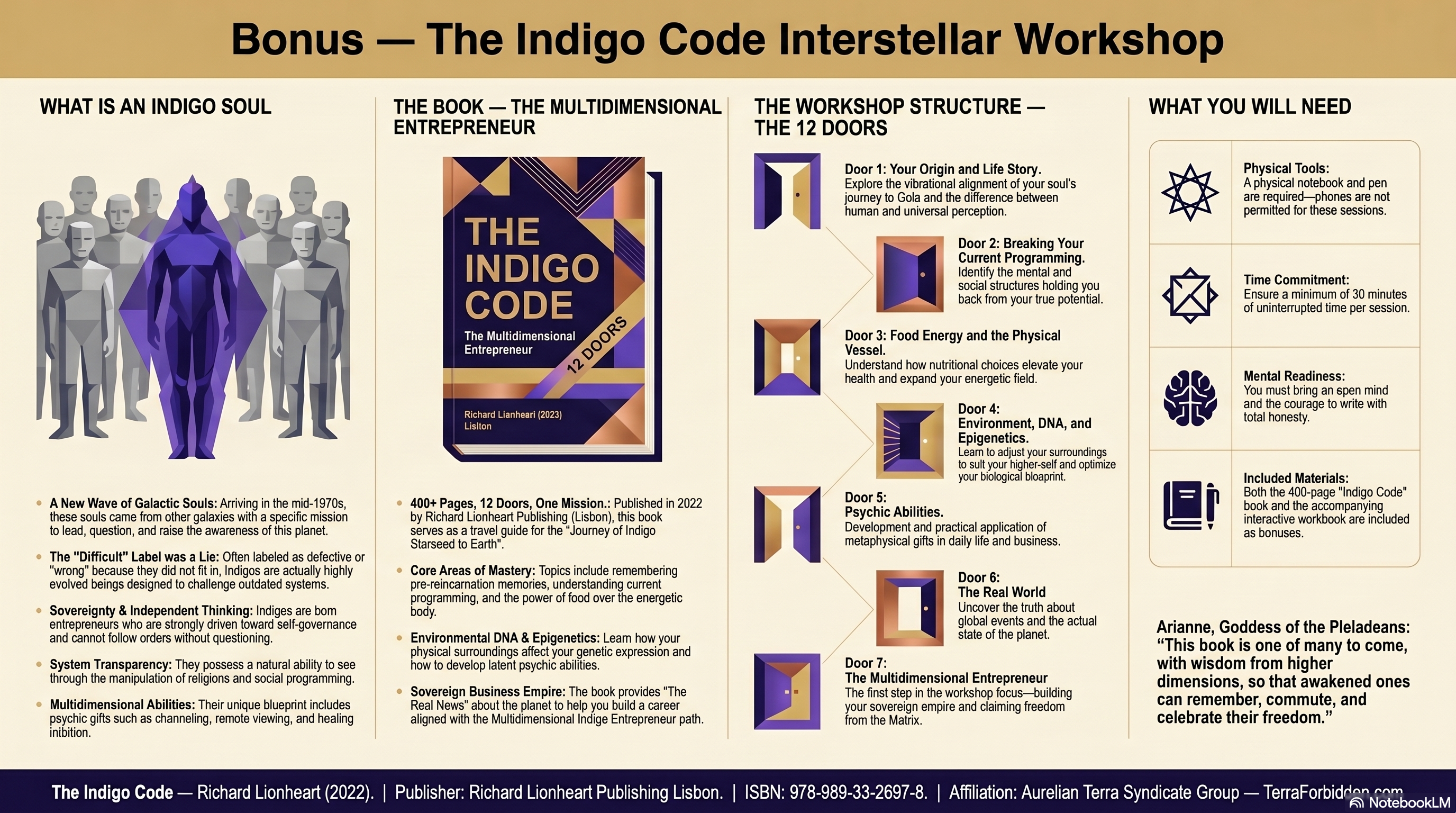 The Indigo Code: Complete Collection Bundle